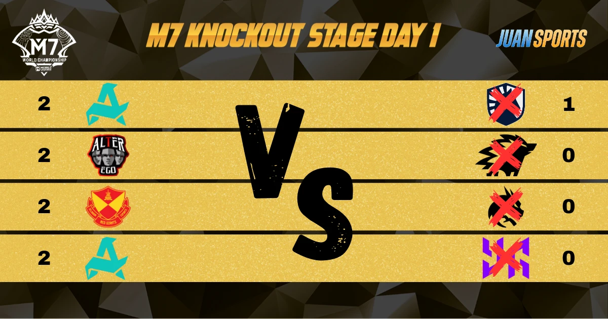 M7 Knockout Stage Day 1 Match Result: Aurora Gaming Stuns Team Liquid PH