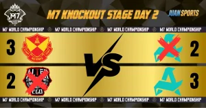 M7 Knockout Stage Day 2 Match Result PH Powerhouse and Malaysian Giants Secure Upper Bracket Dominance