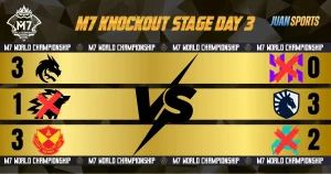M7 Knockout Stage Day 3 Match Result Aurora Gaming PH Secures Grand Finals Spot, Team Liquid PH Eliminates ONIC Indonesia
