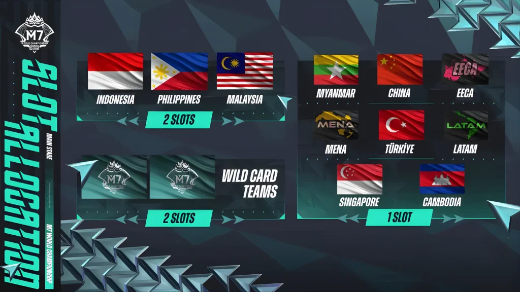 M7 Player and Team Analysis Who to Watch
